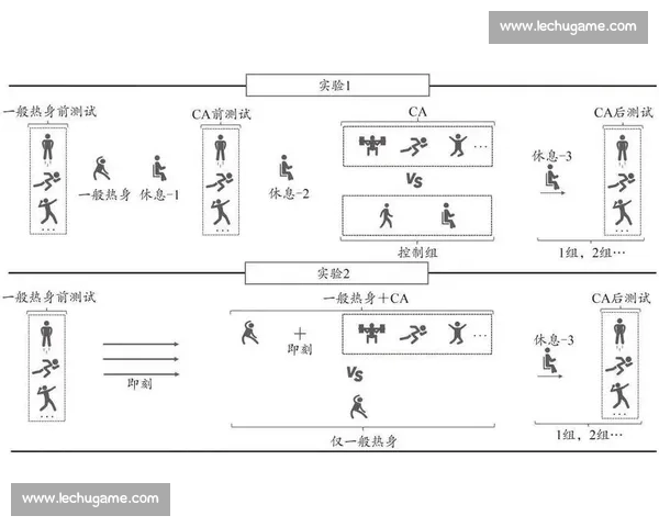 围绕体育训练周期优化提升运动表现与恢复的系统化实践路径