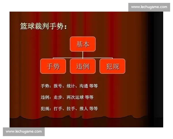 篮球裁判结束比赛的手势解读与规则背后的深意分析 篮球裁判结束比赛的手势解读与规则背后的深意分析