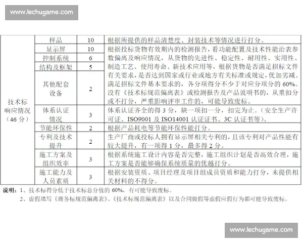 模特比赛全面评分标准与选手表现综合评估指南