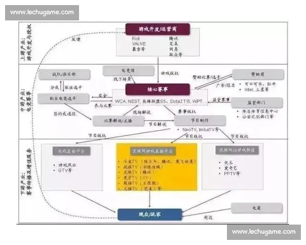 电竞比赛核心价值与战略布局探讨 如何提升赛事竞争力与观众体验